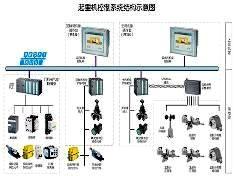 起重机电气改造控制系统结构示意图