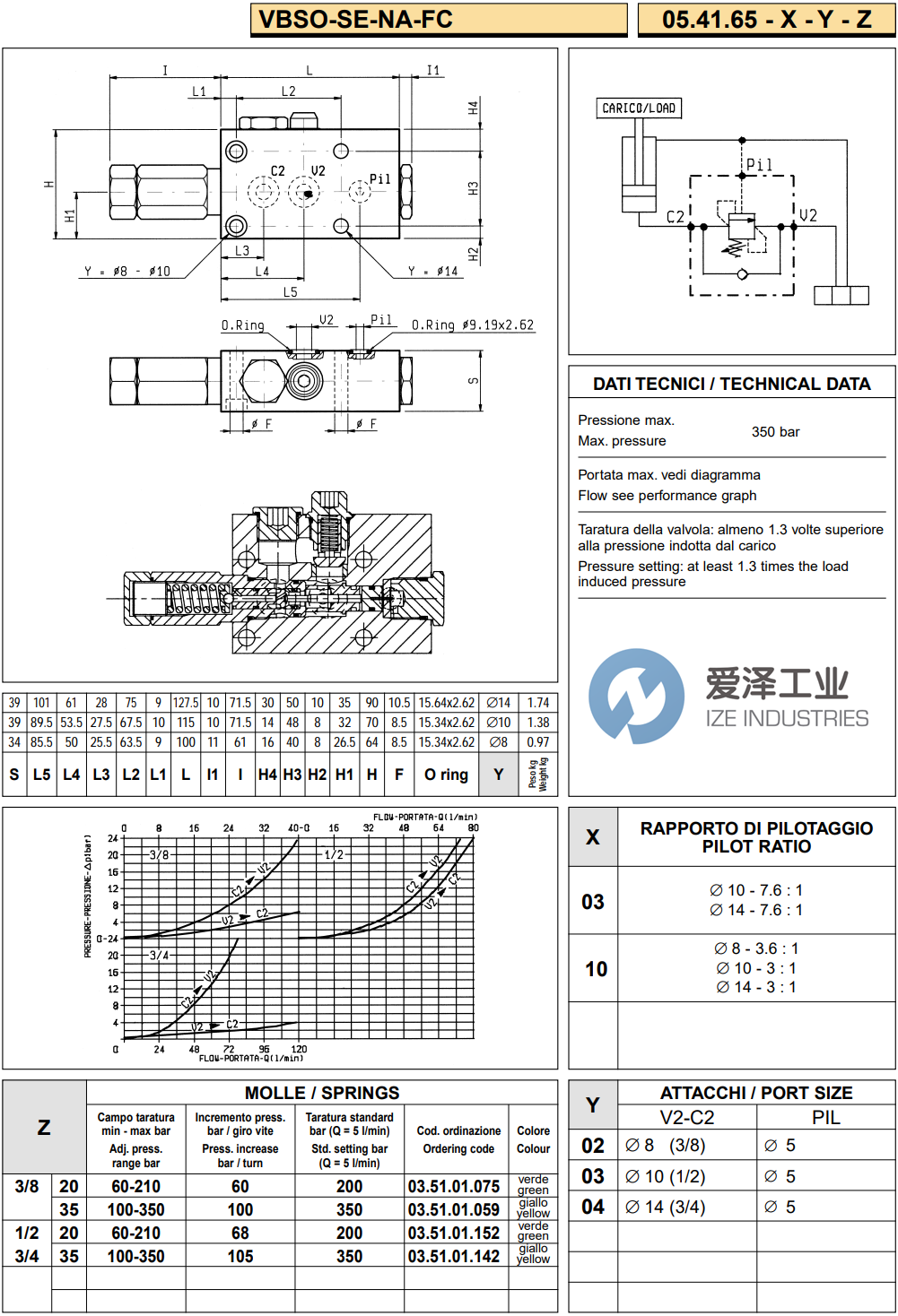 /static/shhbojin.com/img/REXROTH OIL CONTROL%E9%98%80VBSO-SE-NA-FC%E7%B3%BB%E5%88%97 %E7%88%B1%E6%B3%BD%E5%B7%A5%E4%B8%9Aize-industries (2).png