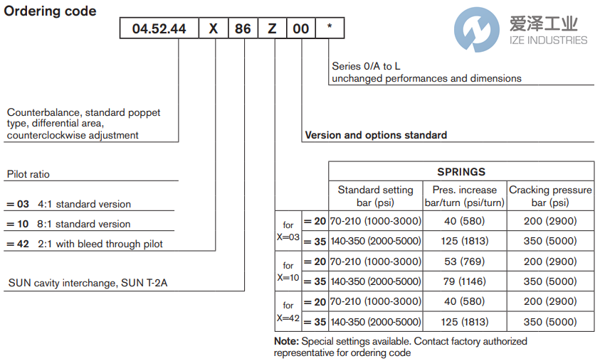 /static/shhbojin.com/img/REXROTH OIL CONTROL%E9%98%80045244038635000 R930006117 %E7%88%B1%E6%B3%BD%E5%B7%A5%E4%B8%9A ize-industries (2).png