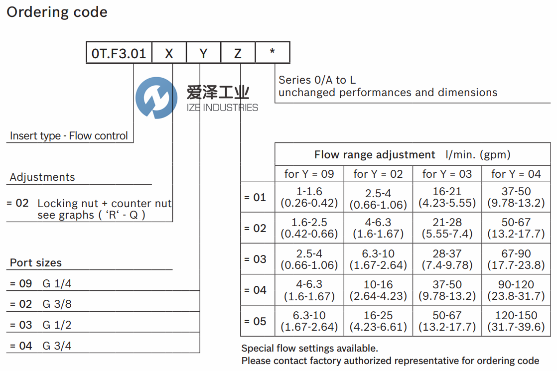 /static/shhbojin.com/img/REXROTH%E9%98%800TF301020304000 R931000342 %E7%88%B1%E6%B3%BD%E5%B7%A5%E4%B8%9Aize-industries (2).png