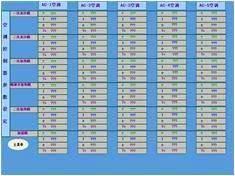 纺织化纤HVAC空调暖通控制系统空调控制器参数设定