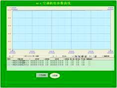 纺织化纤HVAC空调暖通控制系统空调机组参数曲线