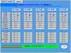 纺织化纤HVAC空调暖通控制系统空调数据